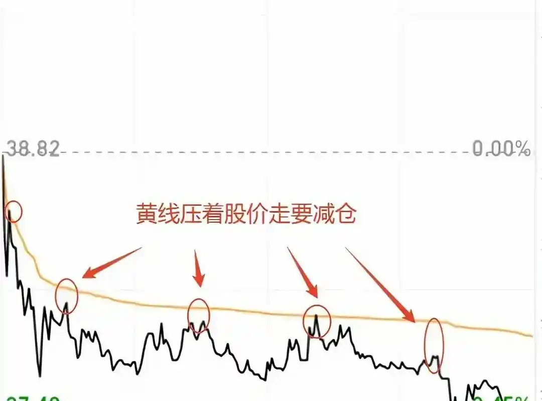 短线交易分时图分析_出货分时图_分时图模型