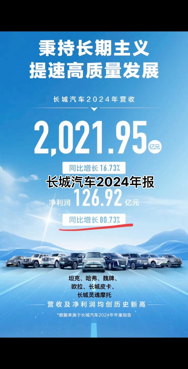 长城汽车2012年业绩预增65%，净利润大幅提升