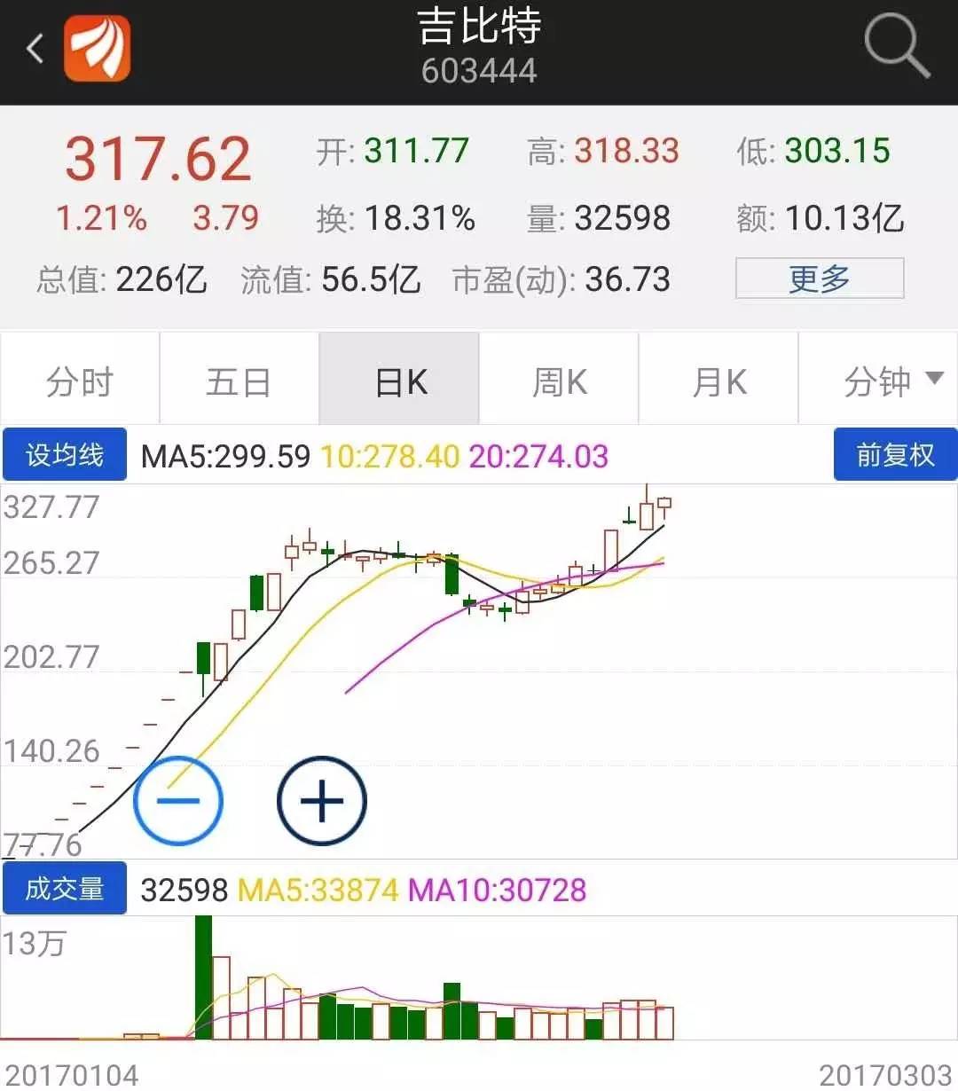 新股发行价格最高_高价新股中签收益_搜于特股票行情