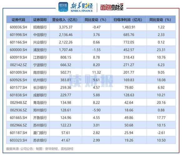 2018 年 A 股中报披露期部分公司已抢先发布业绩快报