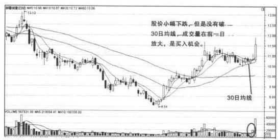 买盘/卖盘_看盘技巧_如何看盘