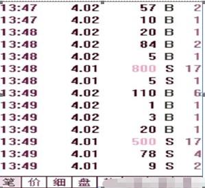 如何避免炒股亏损_股票错误心态_买盘/卖盘