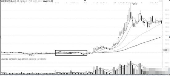 买盘/卖盘_如何避免炒股亏损_股票错误心态