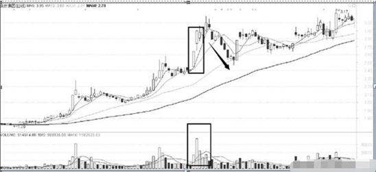 如何避免炒股亏损_买盘/卖盘_股票错误心态