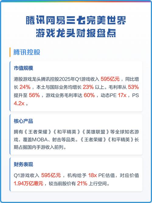 4月14日完美世界发布2020业绩快报及2021年Q1业绩预告