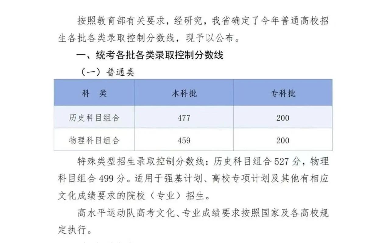 高考一本线划定标准_海南大学录取分数线2026_各省高考一本线差异分析