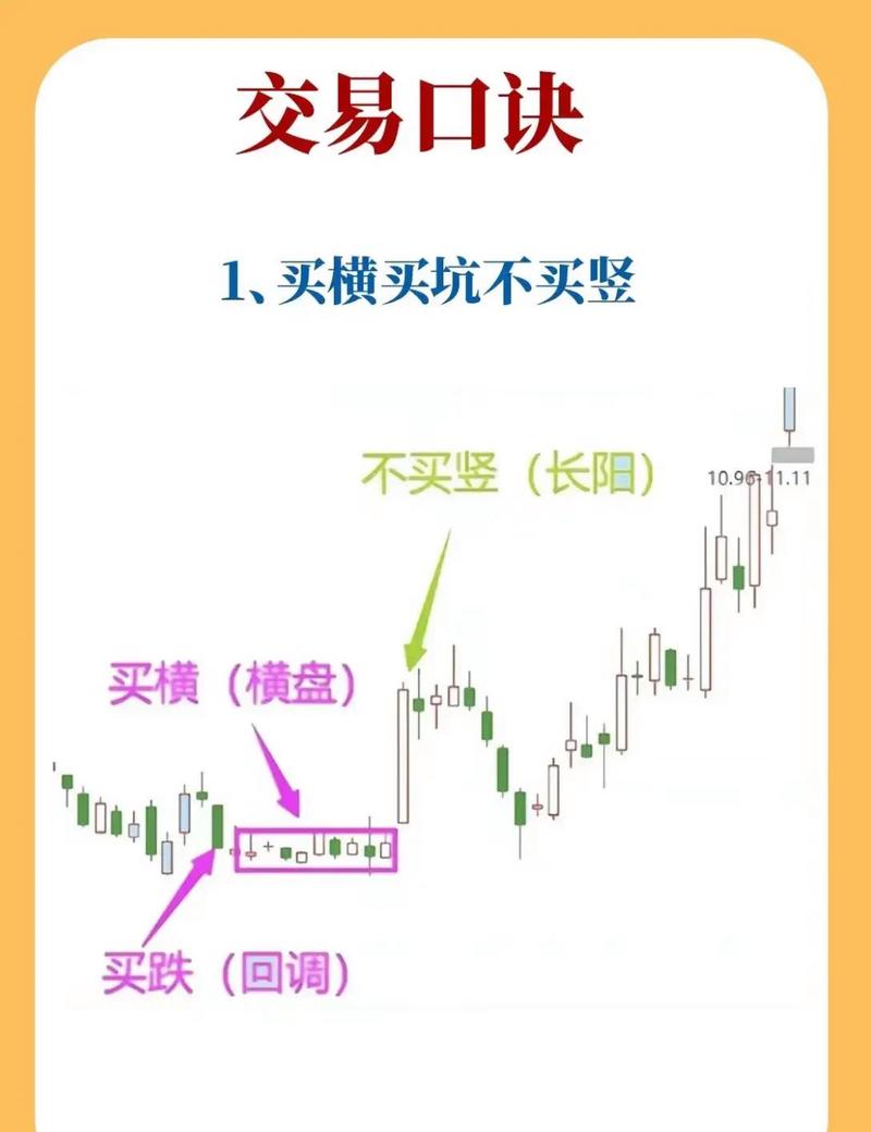 股票买卖盘挂单大或成异动信号，吸筹派发机构集合竞价必争