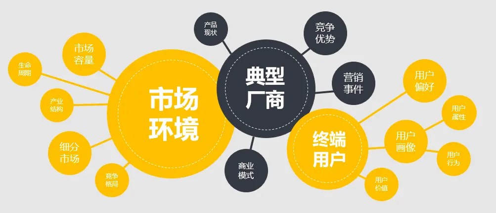 行业分析报告 麦肯锡_如何进行行业研究_产品经理行业研究方法