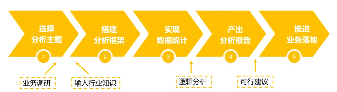 产品晚自习 | 如何做好一份行业研究（下）