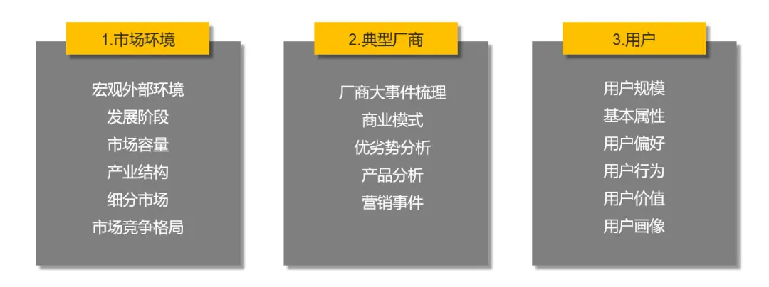 产品晚自习 | 如何做好一份行业研究（下）