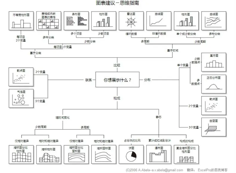 产品晚自习 | 如何做好一份行业研究（下）
