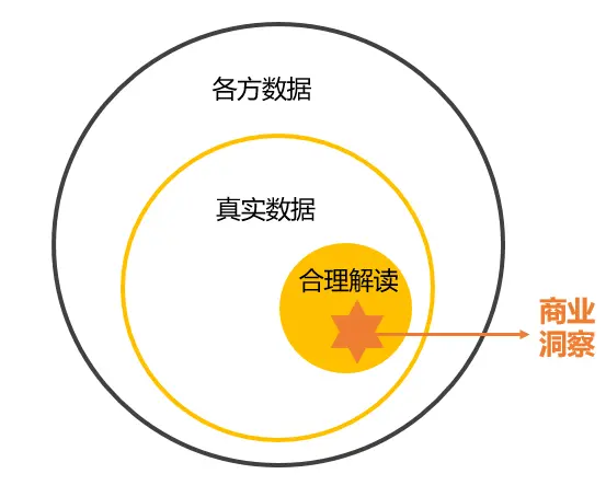行业分析报告 麦肯锡_如何进行行业研究_产品经理行业研究方法