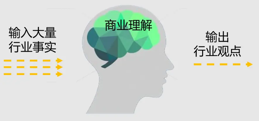 产品晚自习 | 如何做好一份行业研究（下）