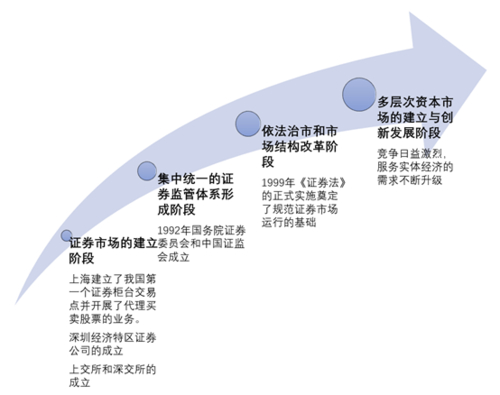 麦肯锡发布券商行业报告：中国证券业现状与未来趋势分析