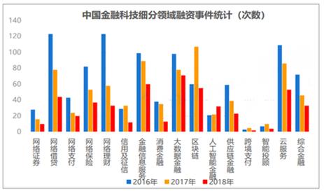 麦肯锡中国证券业报告_行业分析报告 麦肯锡_券商行业发展趋势