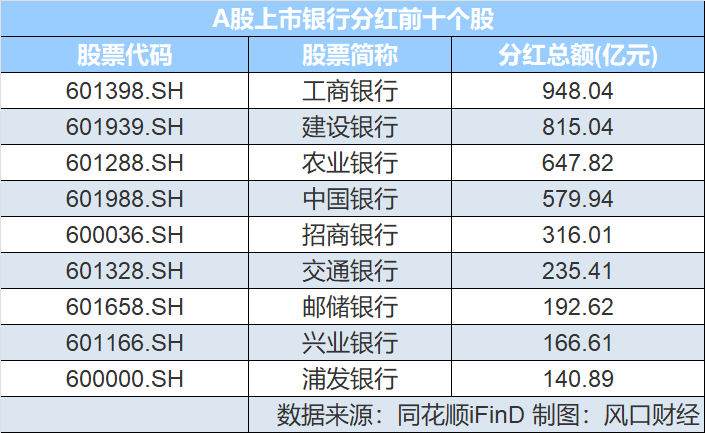 A股上市银行分红情况大揭秘，哪家银行是分红王？