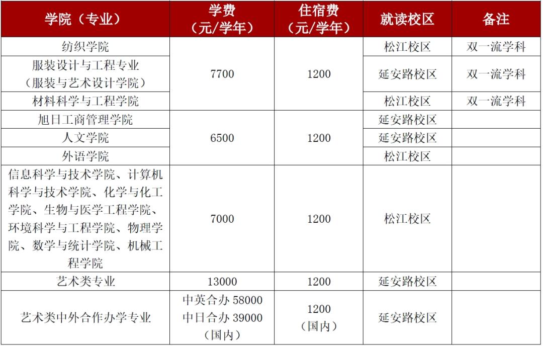 东华大学专业大类分流政策_东华大学排名2026_东华大学2025年招生计划
