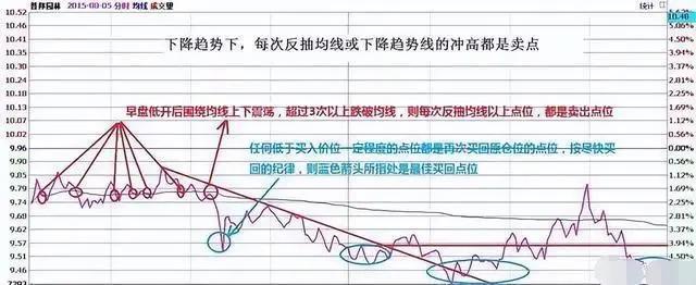 股票做T技巧_股票短线是什么意思_股票做T是什么意思