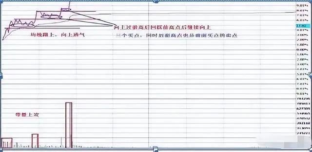 股票短线是什么意思_股票做T是什么意思_股票做T技巧