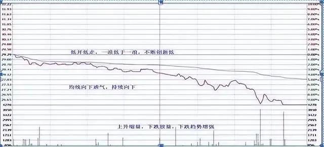 股票做T是什么意思_股票短线是什么意思_股票做T技巧