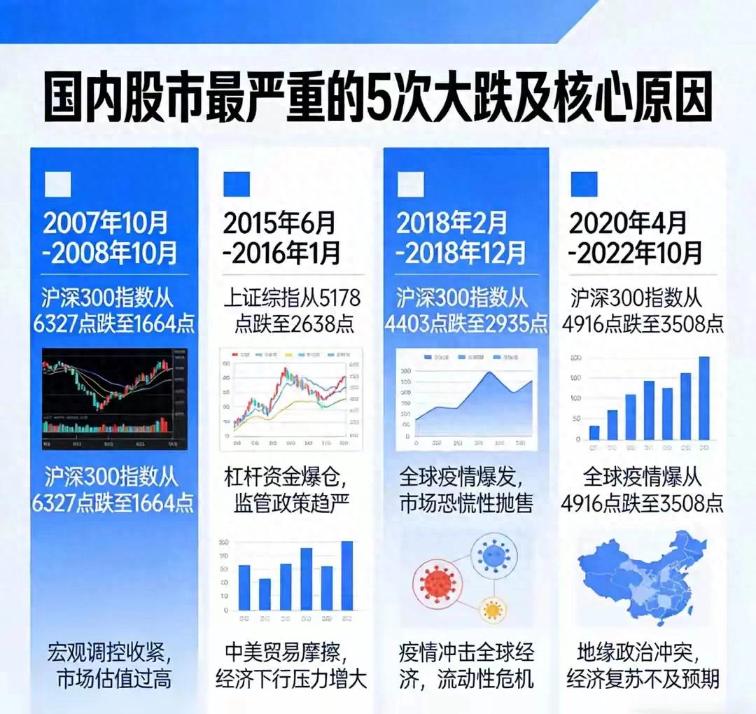 A股暴跌原因大揭秘，看懂少亏，股票涨跌与大小非关系几何？