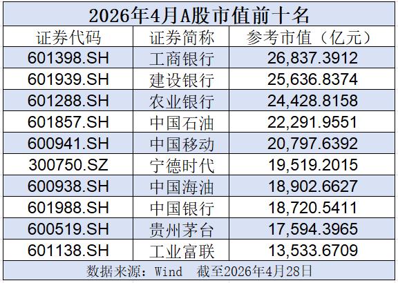 股票 大小非_A股市值与美股市值差距_A股科技行业全球化程度