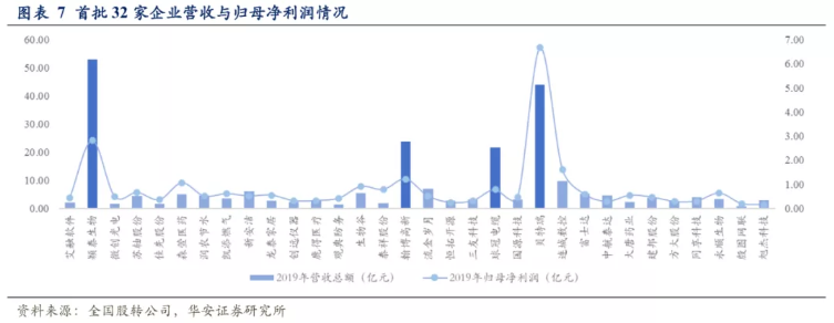 精选层新股首日不设涨幅限制，怎么参与？
