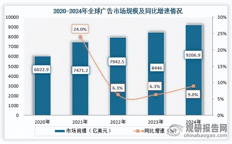 百度2023年二季度财报发布 广告业务发展情况受关注