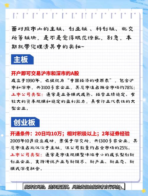 创业板上市公司规范运作指引_深交所规范创业板企业运作措施_主板和中小板上市区别