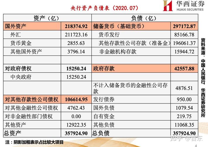 宽货币工具放量对存款性公司债权下降_央行资产负债表2024年12月分析_中央银行资产负债表