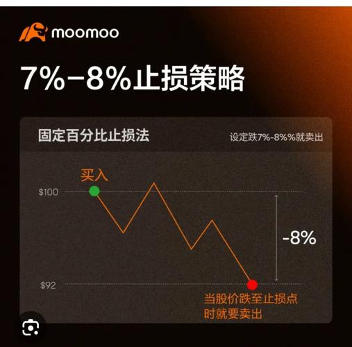 真牛所配资平台介绍_股票短线是什么意思_配资炒股止损方法