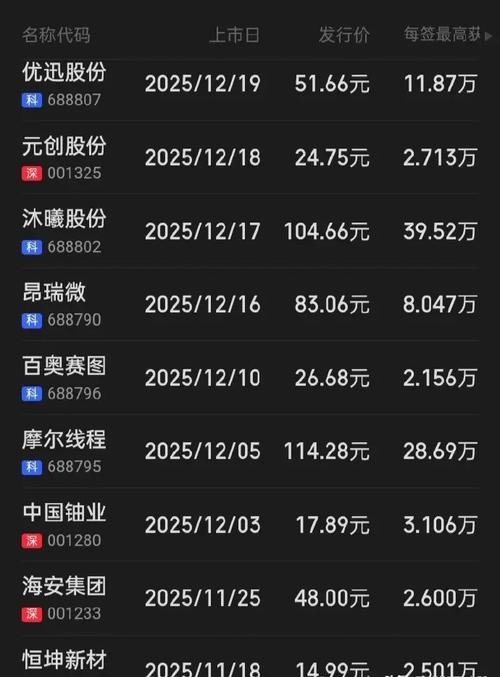 新股涨幅限制_港交所上市新股破发率超三成_巨匠建设逆市上涨近3月涨幅超200%