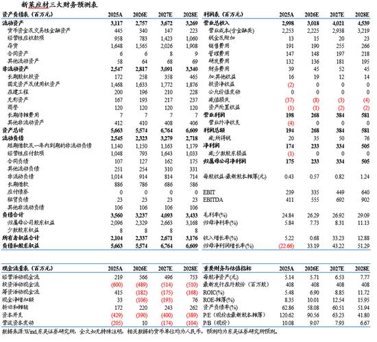 新莱应材业绩快报分析_新莱应材2024年年报_新莱应材2026年度报告