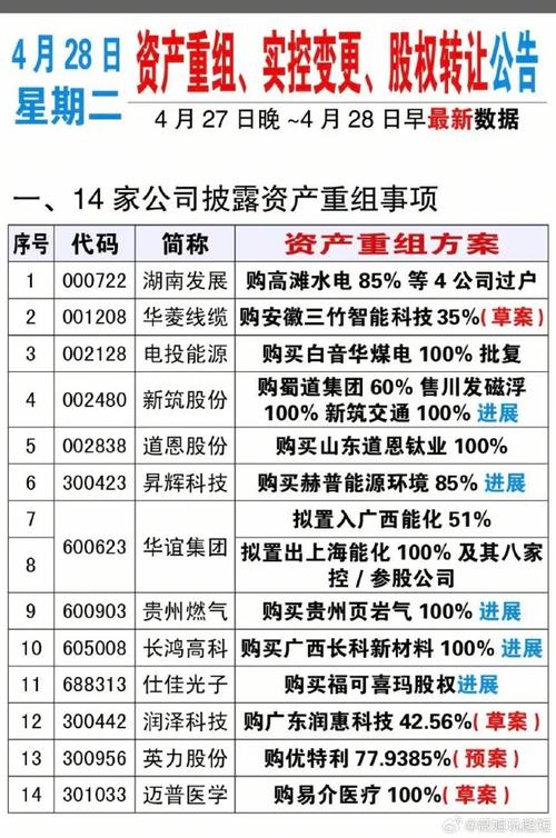 中铁二局置入资产估值_中铁二局重组最新进展_中铁二局重组预案