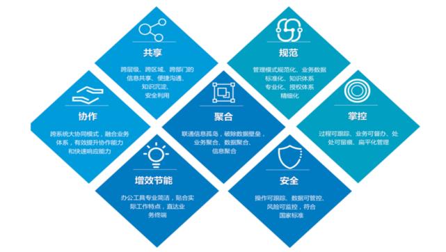 旅游行业自动化营销_旅游行业合规运营方案_旅行社营销策略