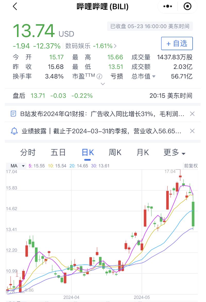 B站广告商业化_快手广告增长_百度财报 移动 广告