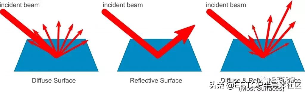 毫米波传播特性_波长的计算公式_毫米波技术