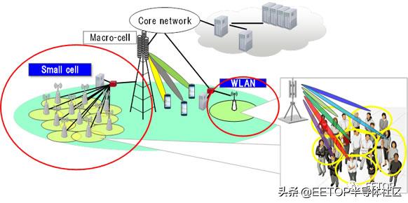 毫米波传播特性_毫米波技术_波长的计算公式