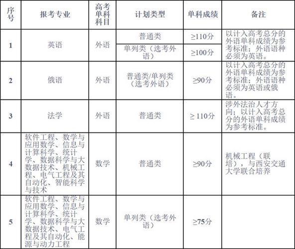 新疆大学2026年录取分数线多少？211高校高考报考参考