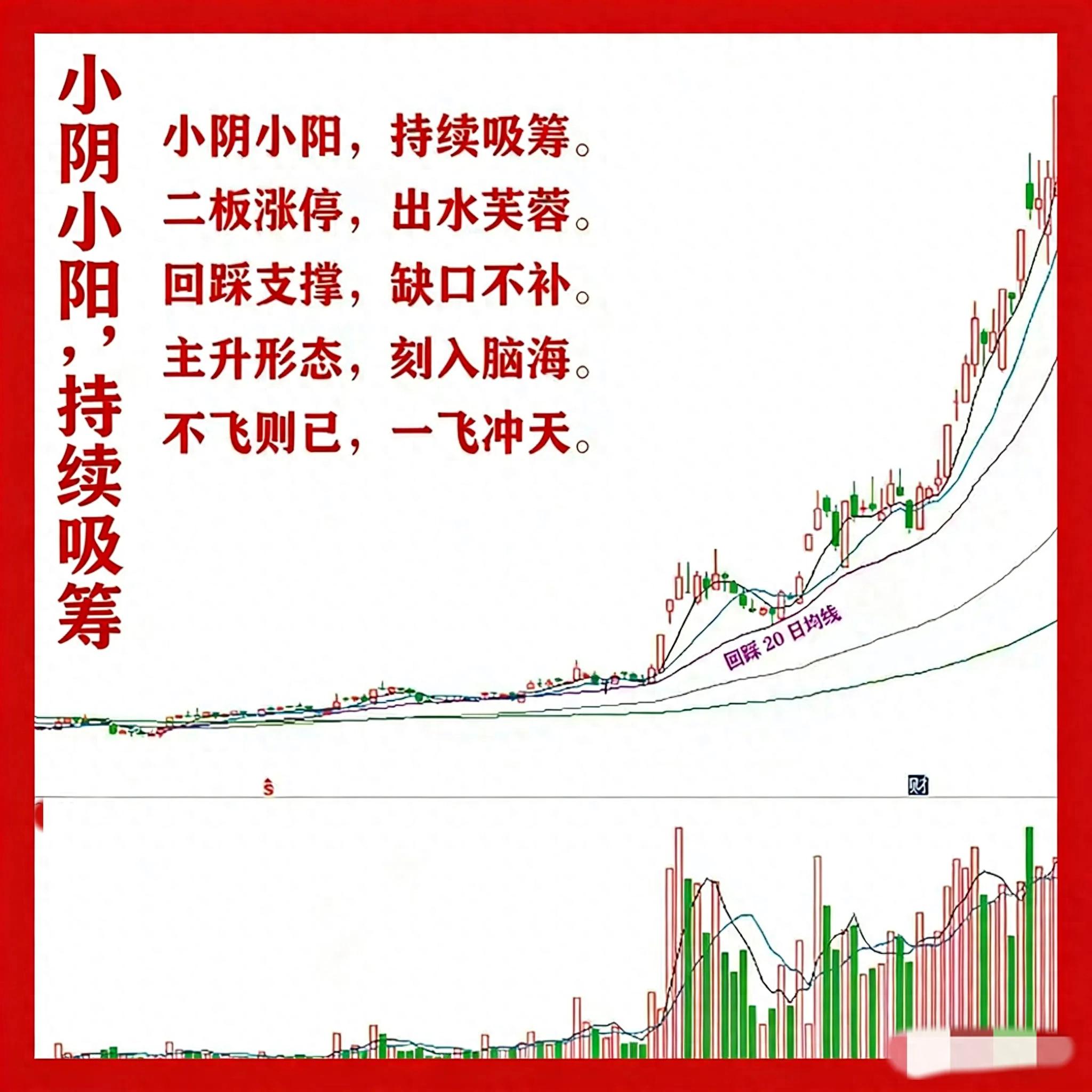 牛股形态识别_怎样发现牛股_吸筹启动回踩分析