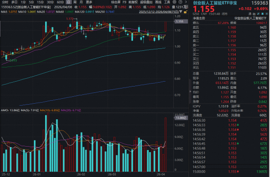 什么是创业板指数_业绩强政策好比价优_创业板指估值50%性价比