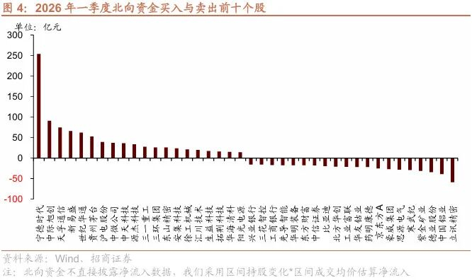 业绩强政策好比价优_什么是创业板指数_创业板指估值50%性价比