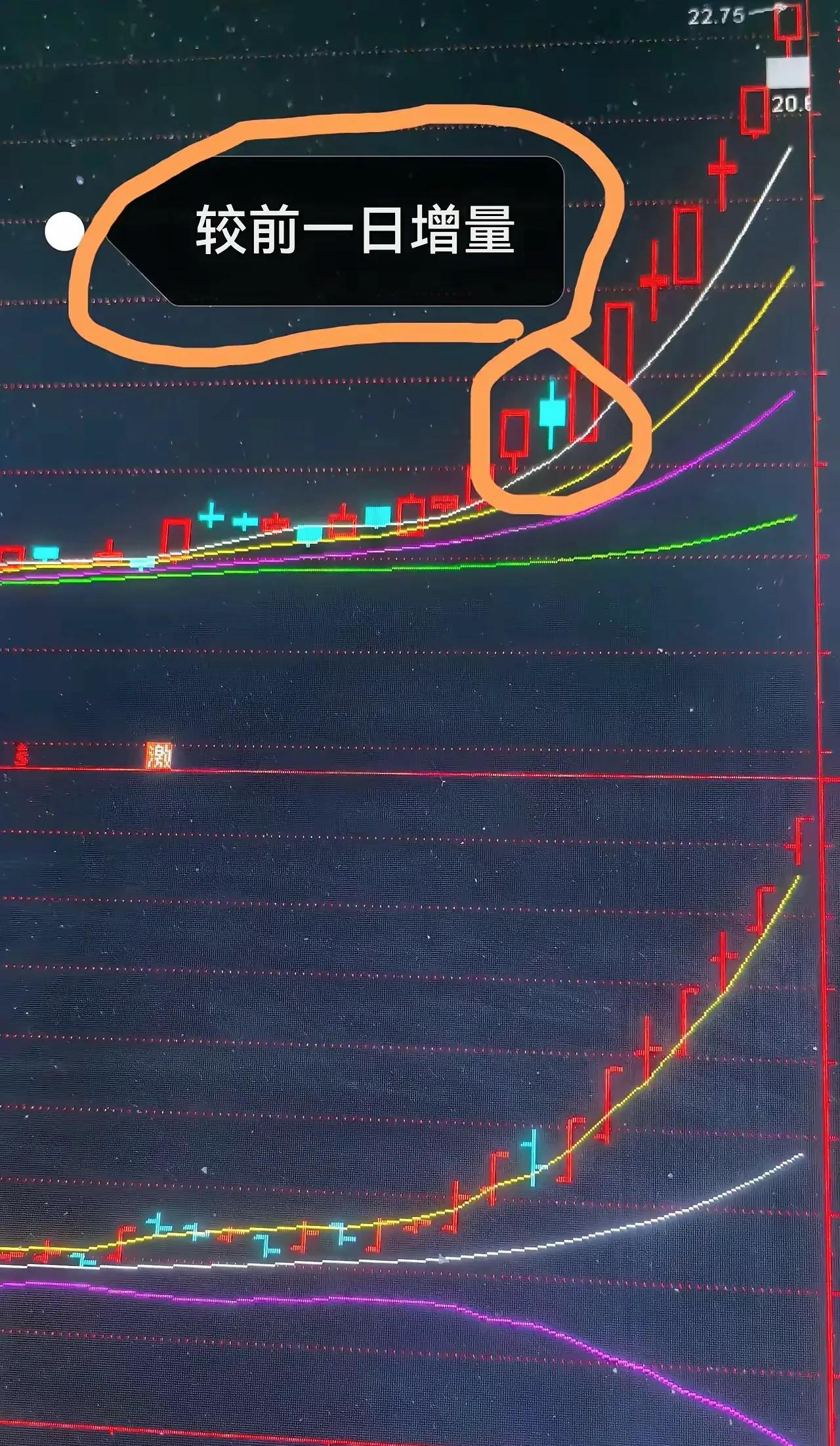 怎样发现牛股_低位倍量K线_真倍量选股技巧