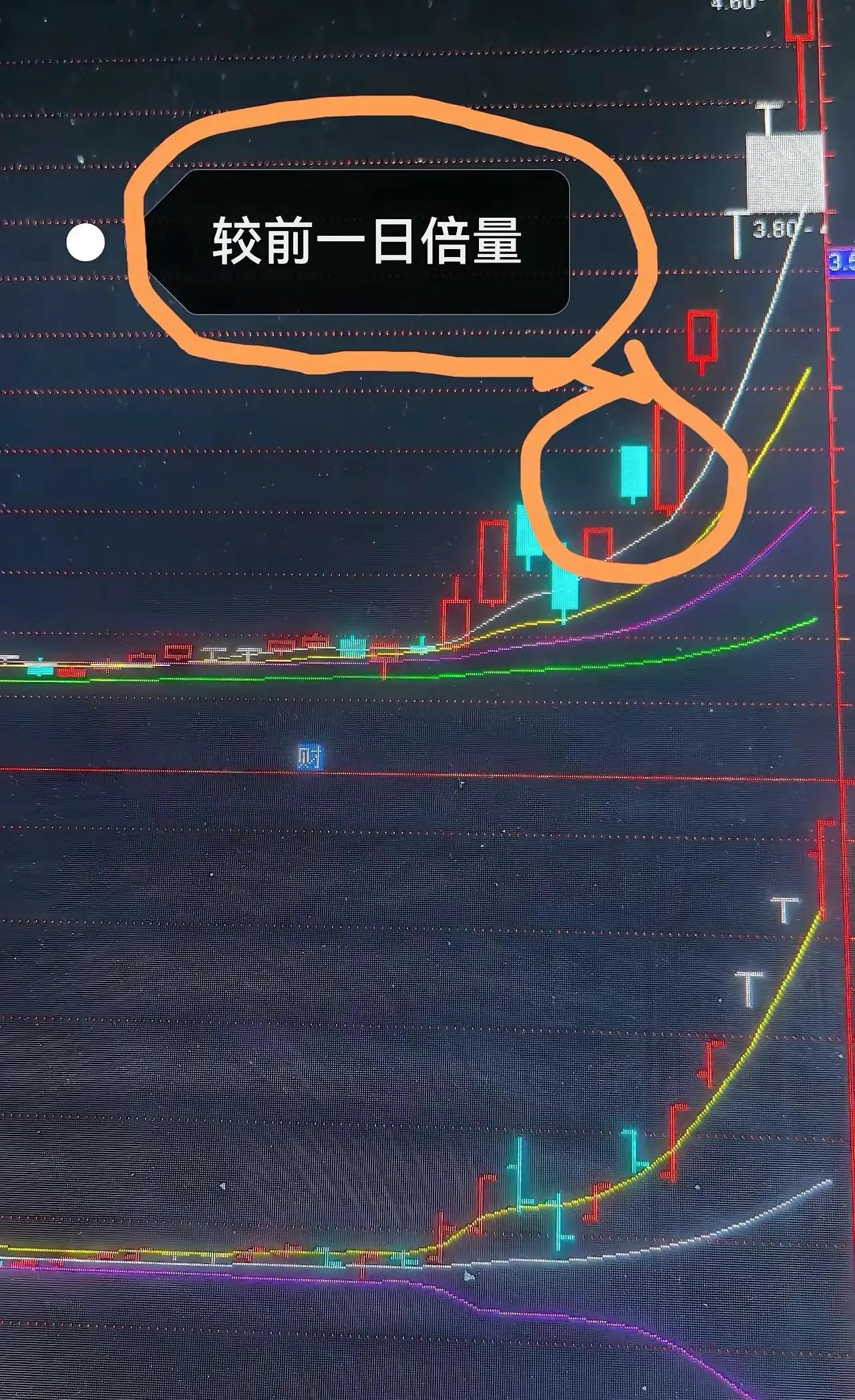 怎样发现牛股_真倍量选股技巧_低位倍量K线