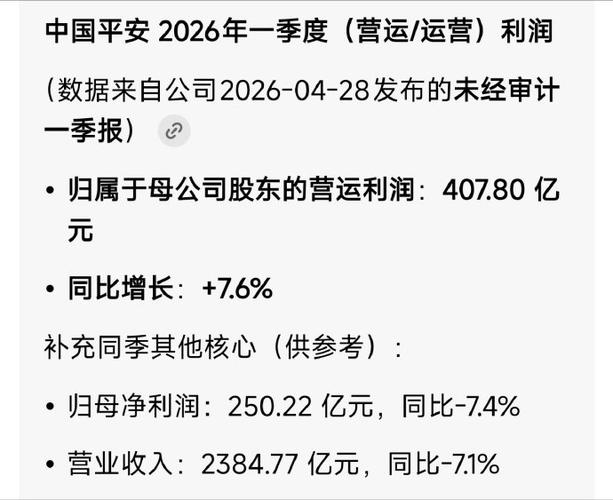 中国平安2023年营运利润下滑_中国财产保险股价_中国平安净投资收益率下降原因