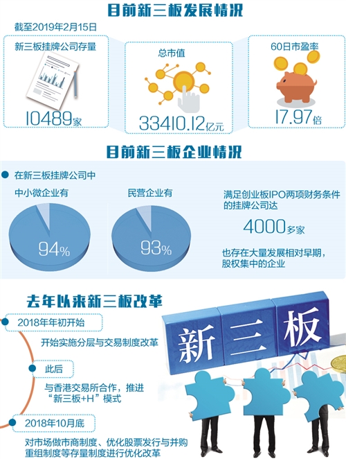 新三板和老三板有啥区别？改革后如何服务小微