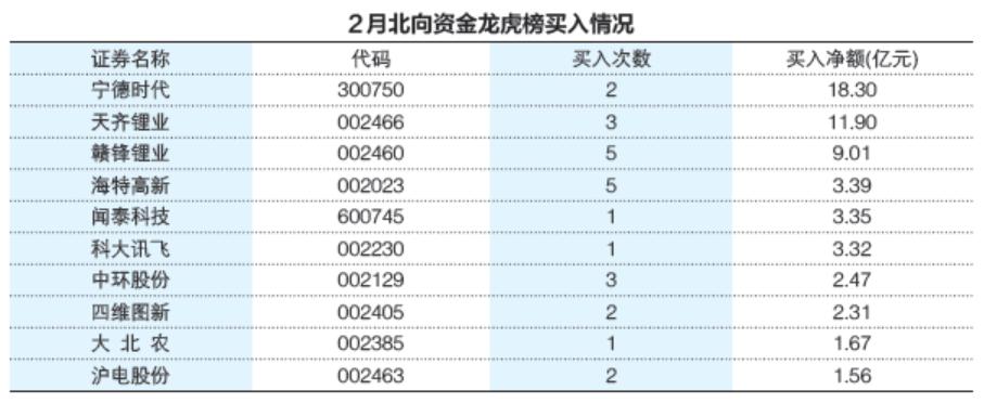 销售额连续破万亿元 3月A股能否自力更生？六个维度揭示资本布局