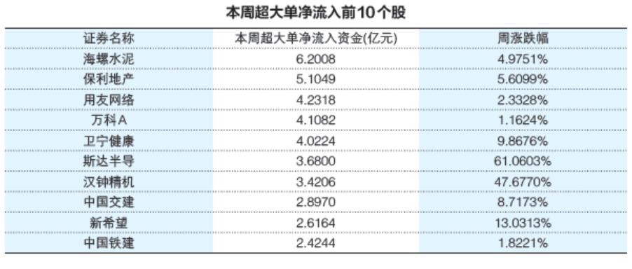 北向资金龙虎榜数据分析_主力资金流向与个股涨跌关系_大小非 大宗交易