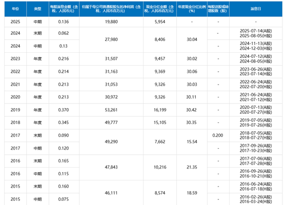 上市银行中期分红方案_2026民生银行分红_民生银行中期分红金额