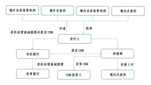 a股上市条件盈利要求_独角兽企业A股上市条件_港股上市规则改善